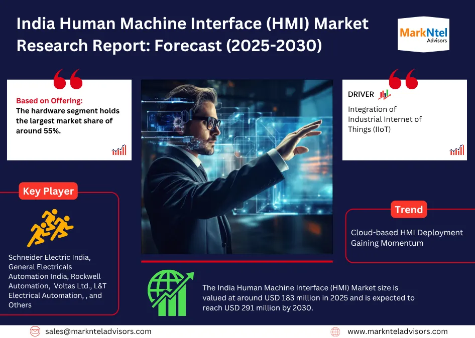 India Human Machine Interface Industry Forecast